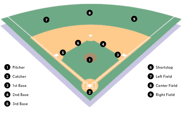 diagram of positions for 12u and 15u